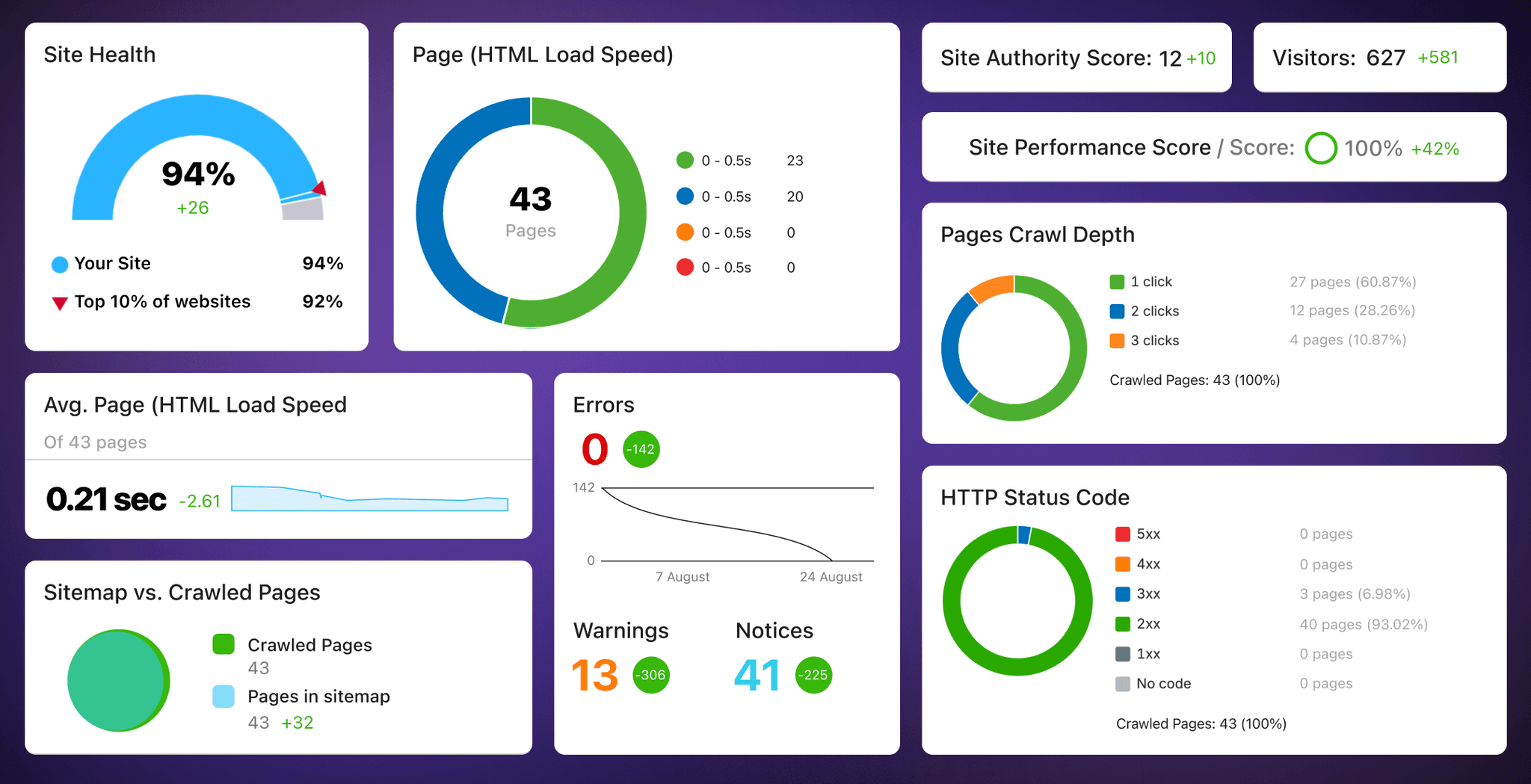 Featured image for Why SEO Capabilities Are Essential in Website Design